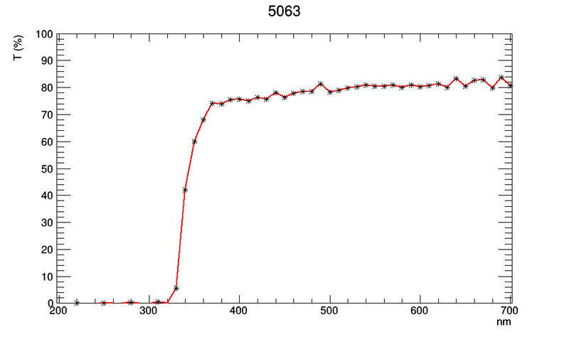 File:TT 5063.png