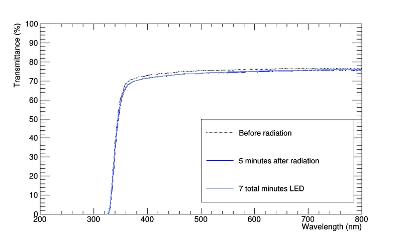 File:J27 LED curing.png