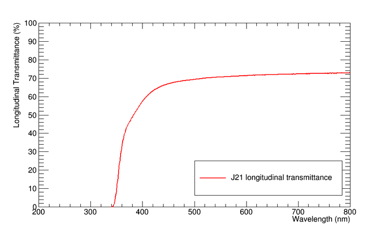 File:J21longtrans.png