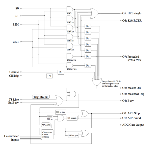 File:TRIGGER DVCS.png