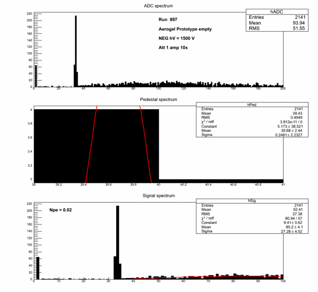File:897 doublePed.gif