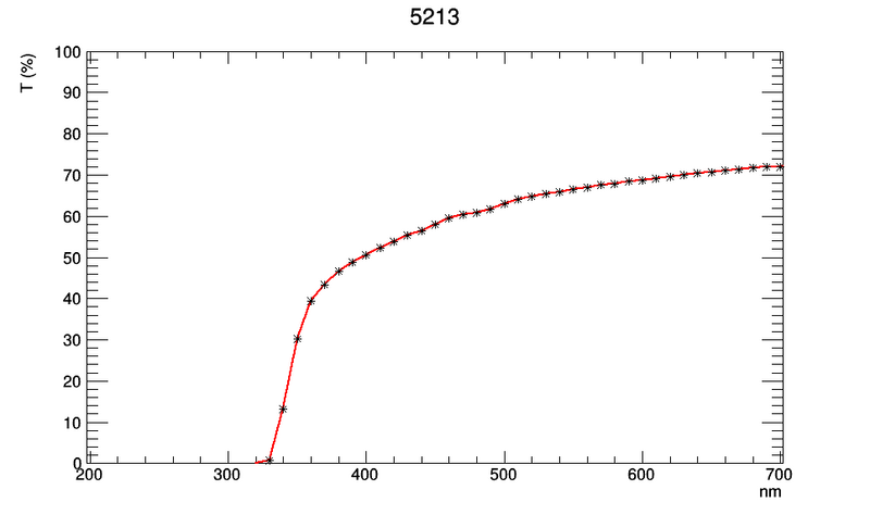 File:TT 5213.png
