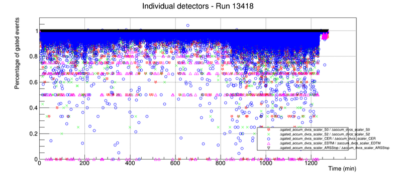 File:Run13418 individualDetectors.png