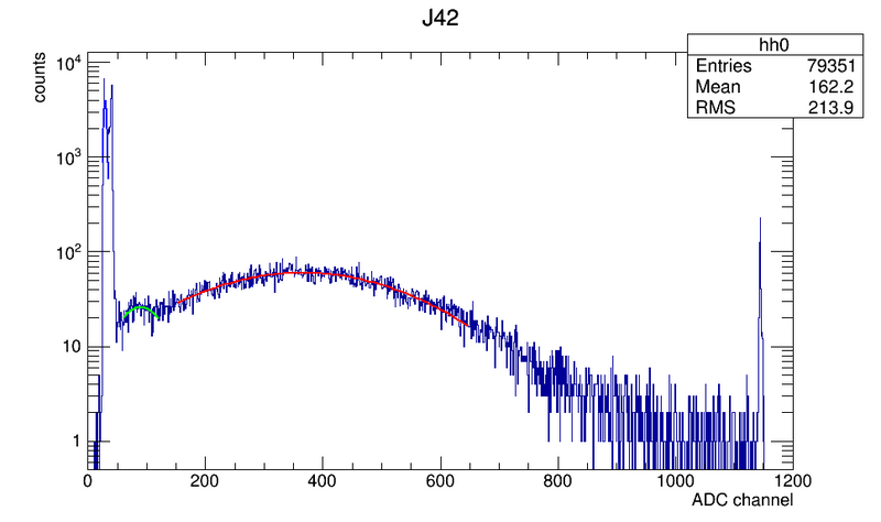 File:3695 J42.png