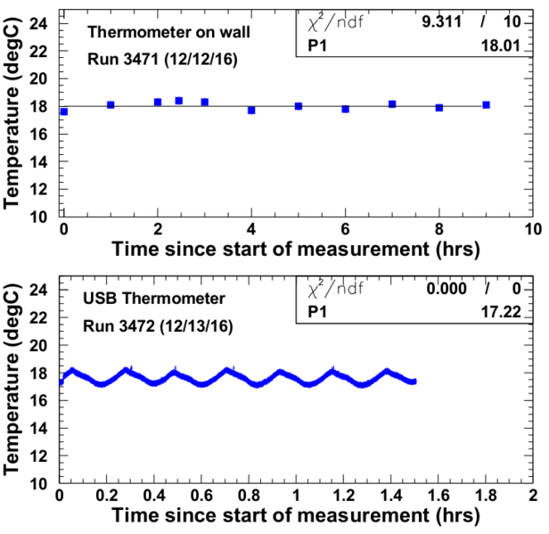 File:Temp ly variation.png
