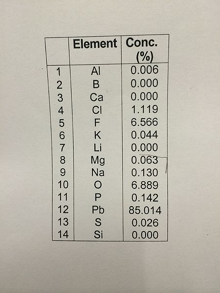 File:Chemical Composition.jpg