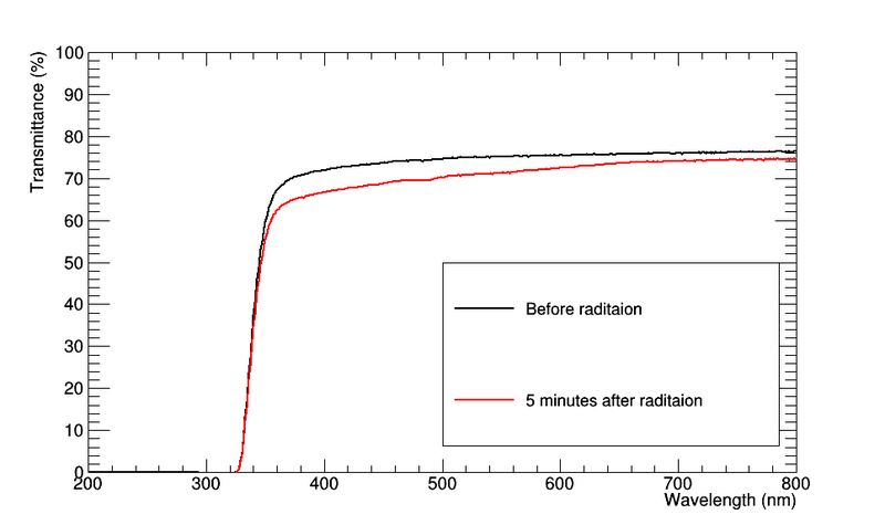 File:J23 radiation hardness redo.png