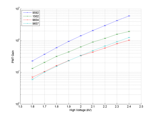 PMT Gain 01.png