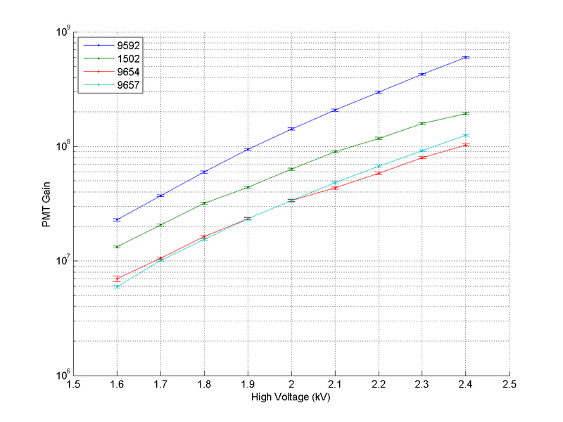 File:PMT Gain 01.png