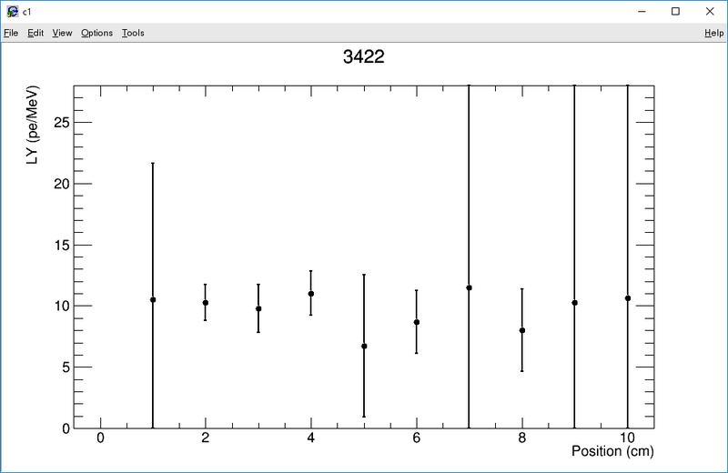 File:3422 LYPos.png