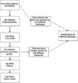 Thumbnail for version as of 11:37, 31 July 2015