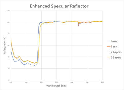 ESRSpec.png