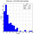 Thumbnail for version as of 11:05, 22 August 2012