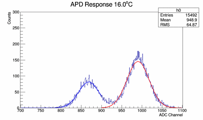 File:16.00Histo MinRNS.gif