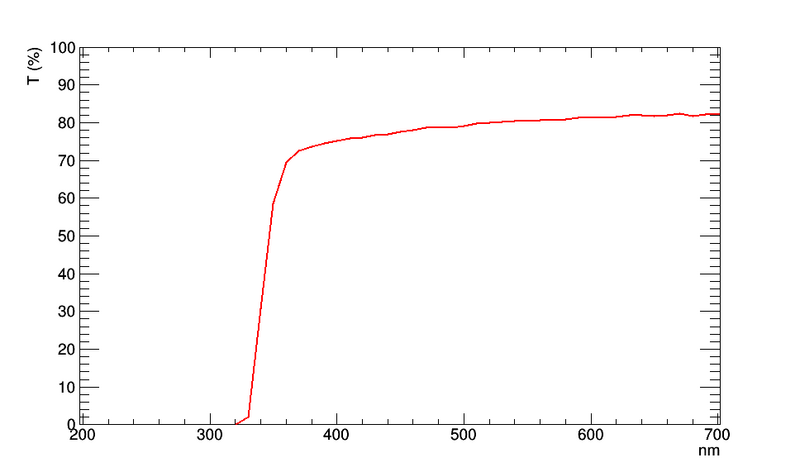 File:TT 5205.png