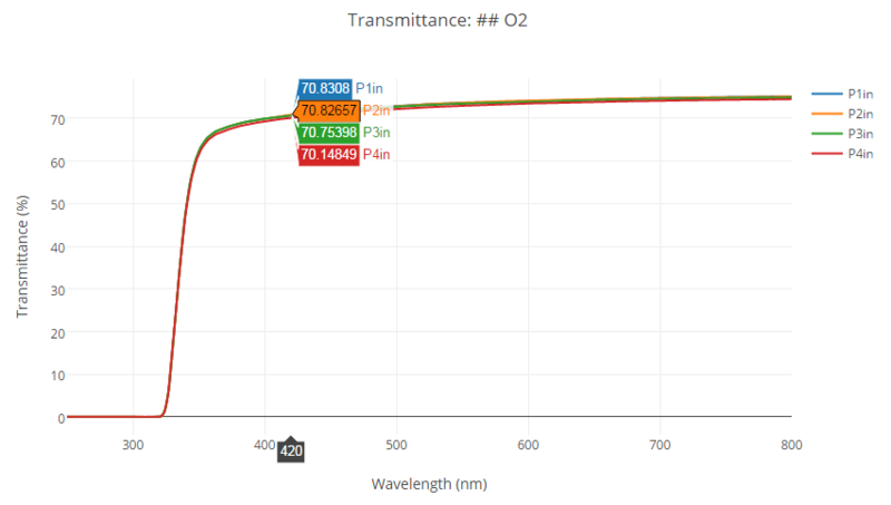 File:Transmittance 2hash O2.png