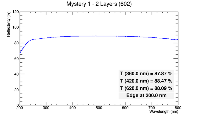 File:602 Mystery1-2Layers.png