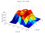 Test 249 3Dplot.png