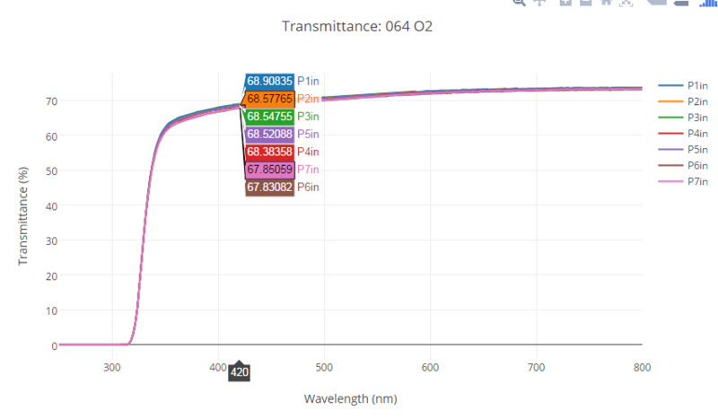 File:Transmittance 064O2.png