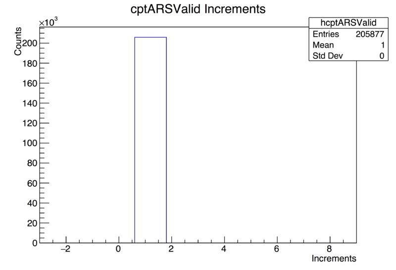 File:CptARSValid scaler increments.png