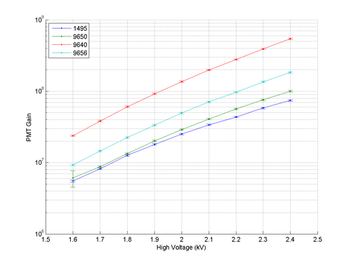 PMT Gain 05.png