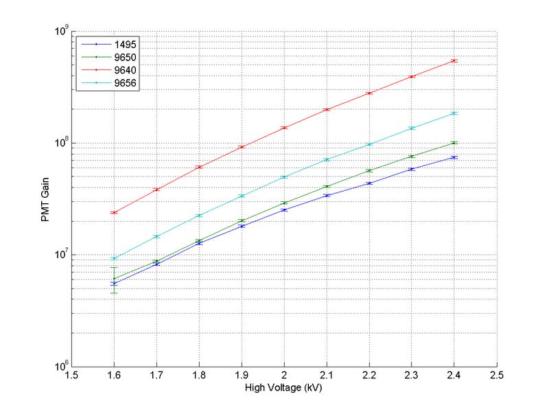 File:PMT Gain 05.png
