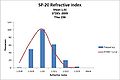 SP-20Histogram.jpg