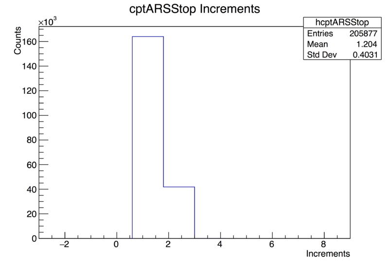 File:CptARSStop scaler increments.png