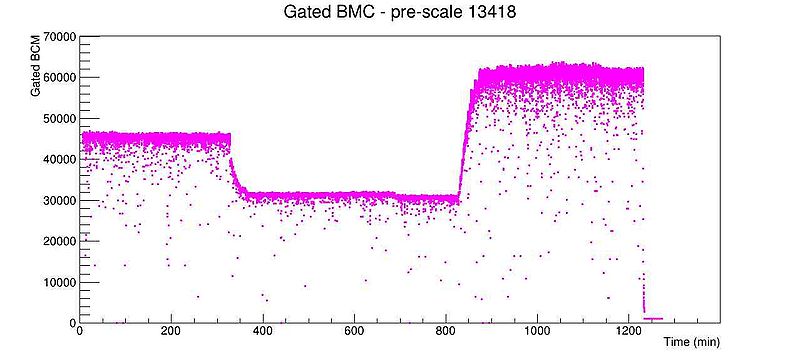 File:GatedBCMvstime.jpg