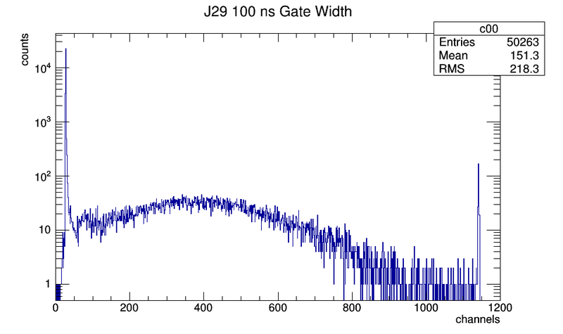 File:J29-100nsgw.png