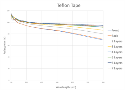 TTSpec.png