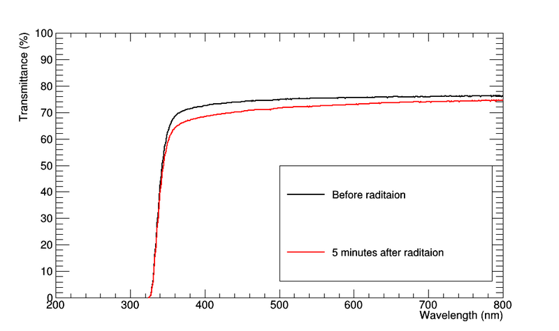 File:J21 radiation hardness redo.png