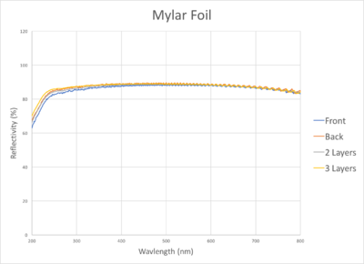 MylarFoilSpec.png