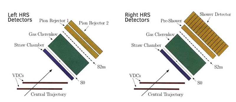 File:Left-HRSvsRight-HRS.jpg