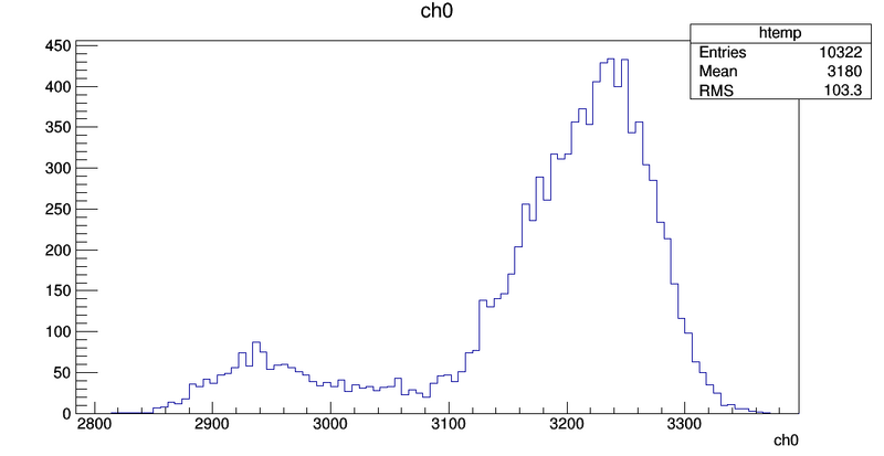 File:ADCSpectrum.png