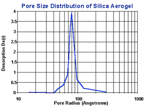Pore Distribution.png
