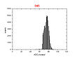 Thumbnail for version as of 12:38, 8 May 2012