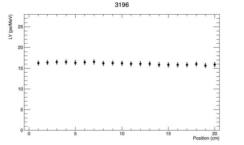 File:3196.png