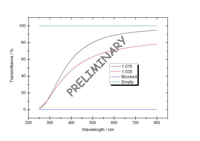File:Aerogel transmittance.png