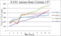 Thumbnail for version as of 10:35, 2 August 2013