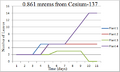 Thumbnail for version as of 09:28, 6 August 2013