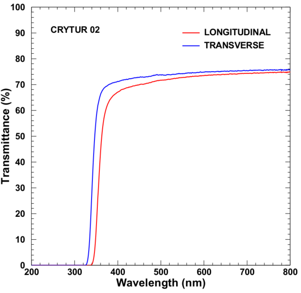 File:Pwo measure long CRY02.png