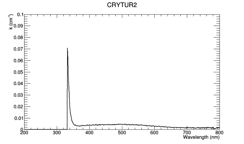 File:Crytur2 k.png