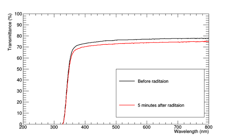 File:J28 radiation hardness.png