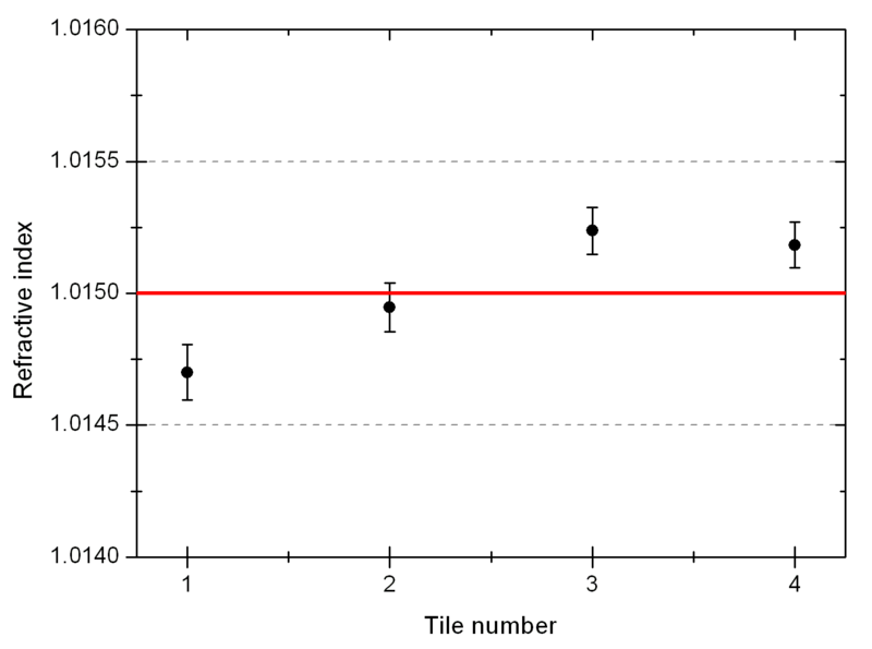 File:Tile 1to4.png