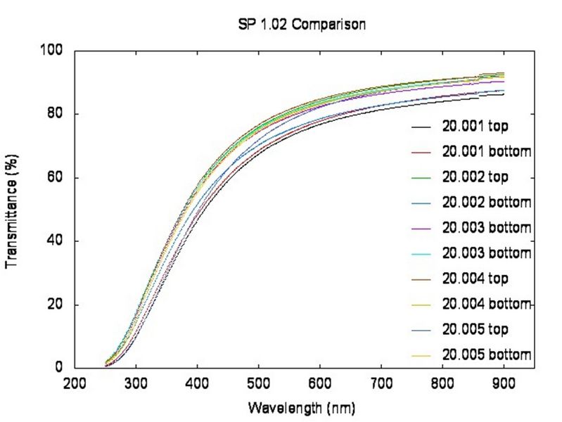 File:Transmittance 102.jpg