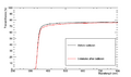 J22 radiation hardness.png