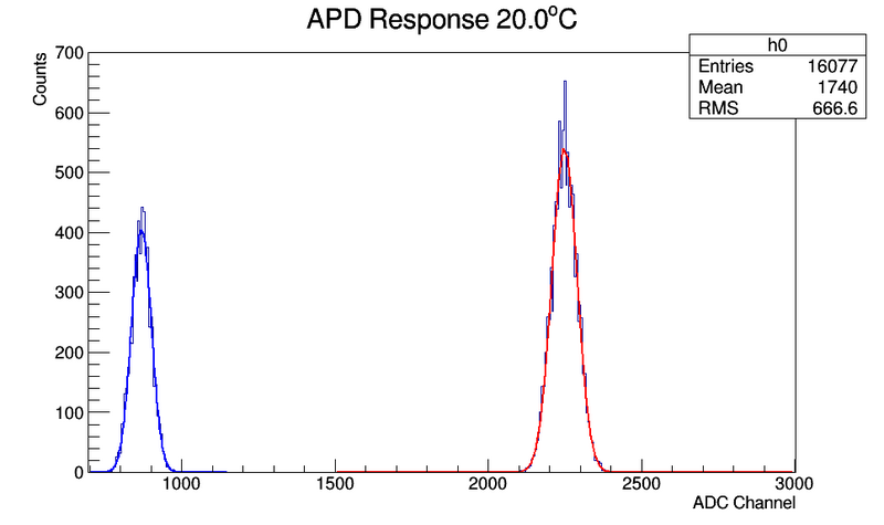 File:20.00Histo.png