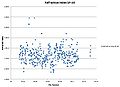 Thumbnail for version as of 15:09, 24 July 2013