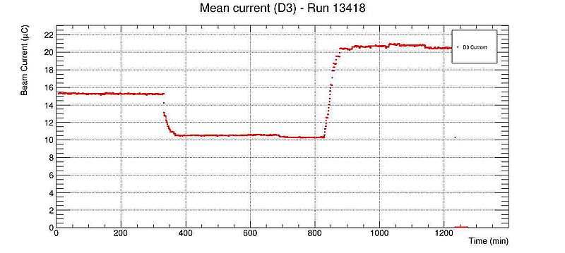 File:Beam current vs time.jpg
